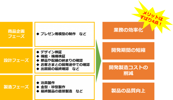 Vol 2 3dプリンターのススメ 中部事務機株式会社